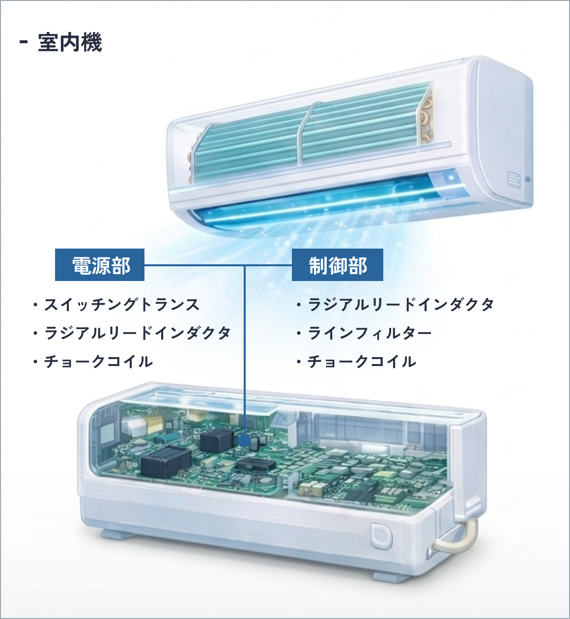 室内機