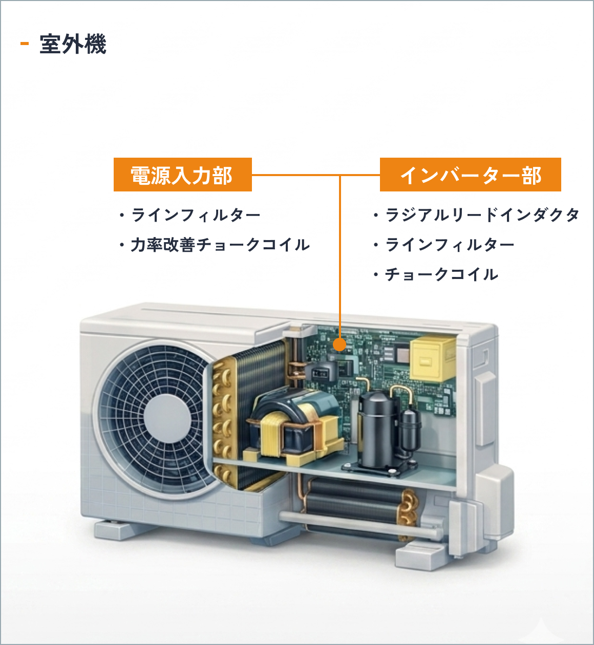 室外機
