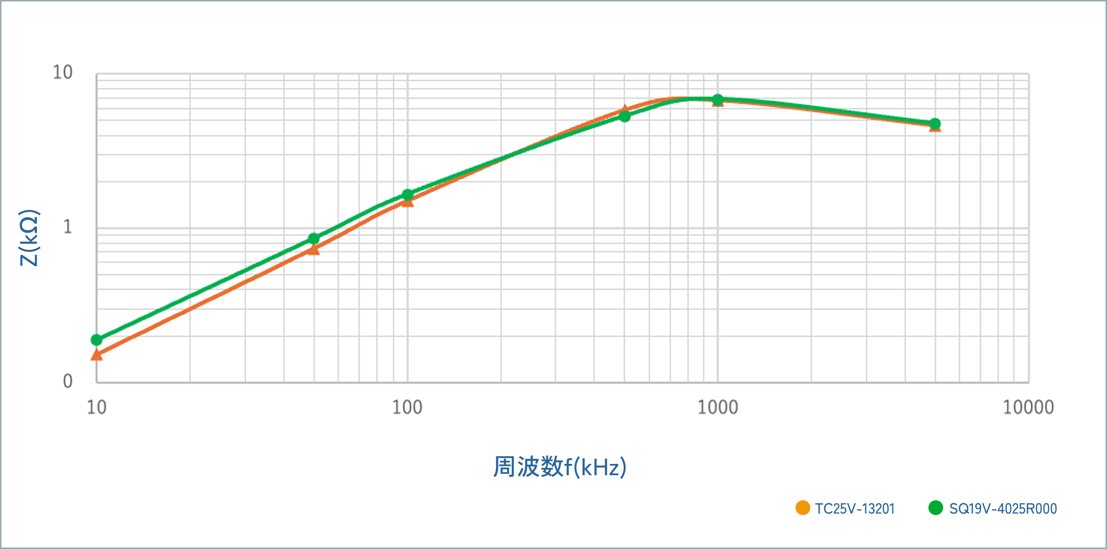 インピーダンス特性