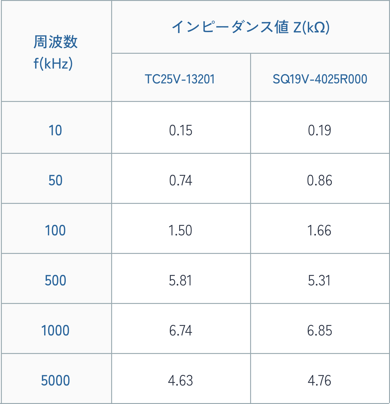 インピーダンス特性